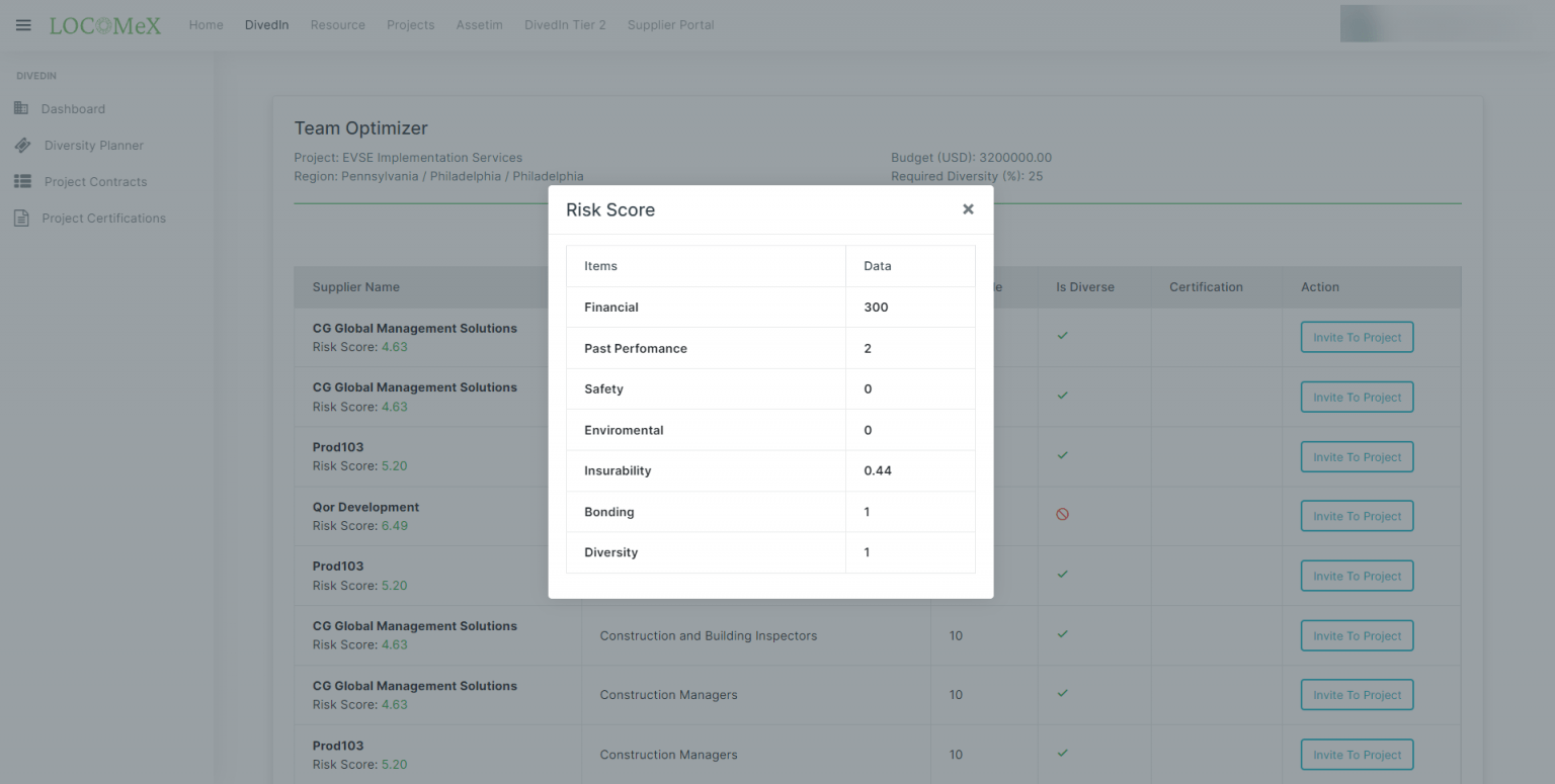 riskscore