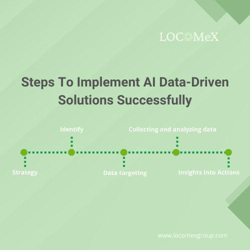 AI-driven solutions|Locomex