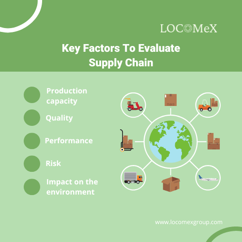 Supplier diversity metrics provide companies with an objective way to evaluate the performance of their suppliers | LOCOMeX