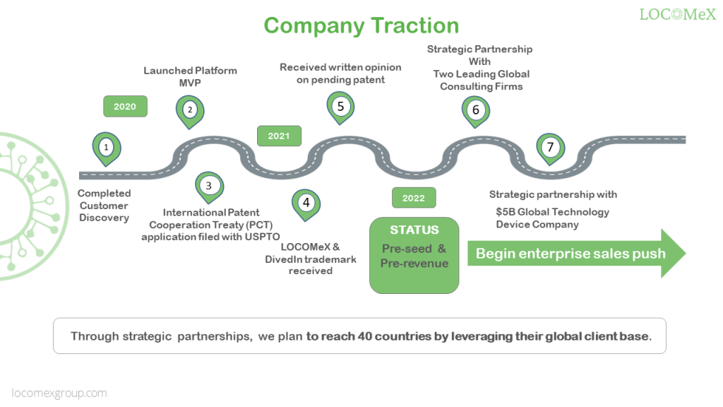 Company Traction