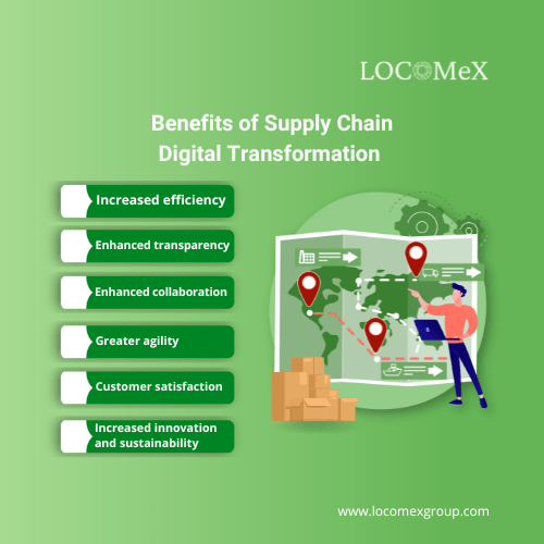 Supply chain digital transformation