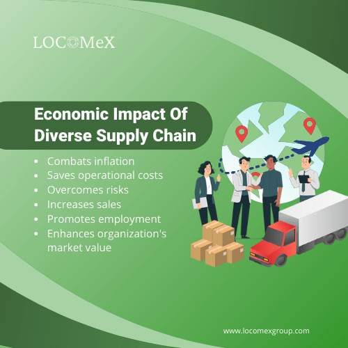 Economic impact of diverse supply chain