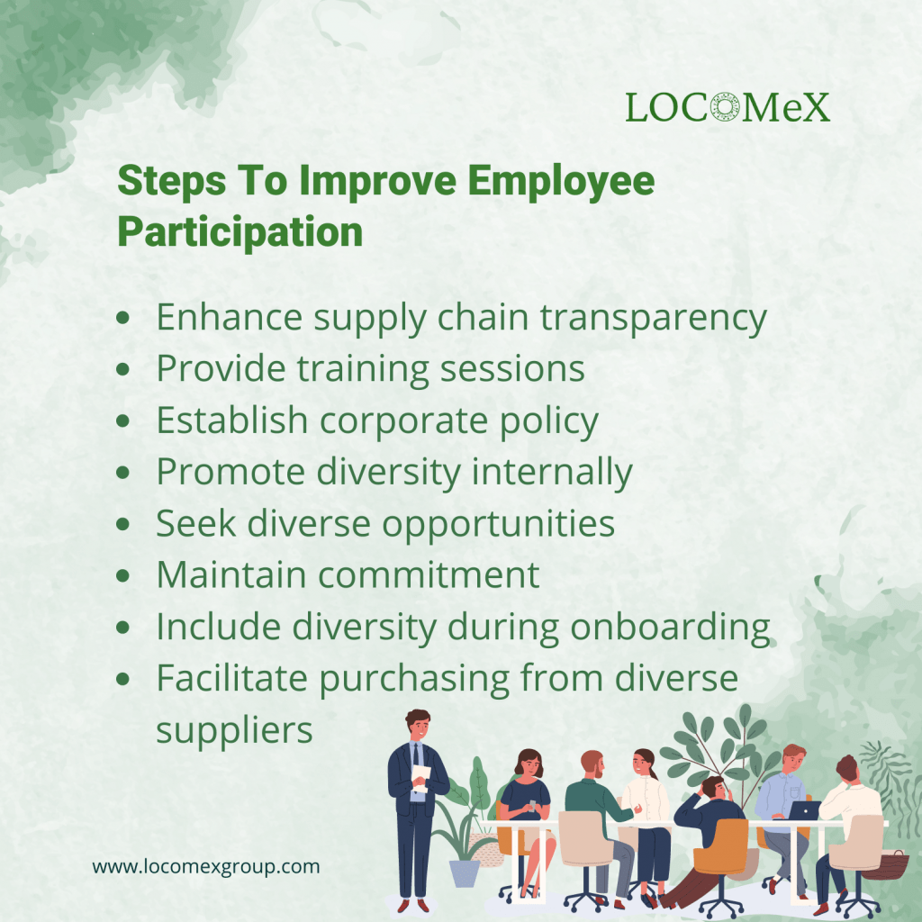 Steps to improve employee participation