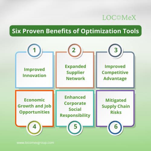 Six proven benefits of optimization tools
